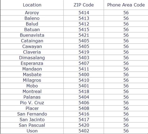postal code of masbate